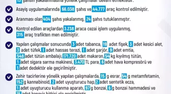 Elazığ'da Son Bir Haftada 213 Olay, 212 Şahıs Yakalandı