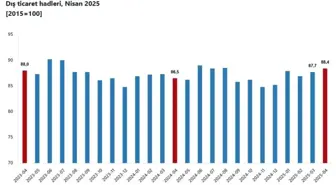 Nisan 2025 Dış Ticaret Verileri Açıklandı