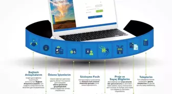 Aksa Doğalgaz, Online İşlemler Kanalını Yeniledi