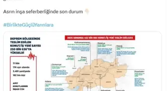Bakan Kurum: Binlerce konutu daha tamamlama aşamasına getirdik