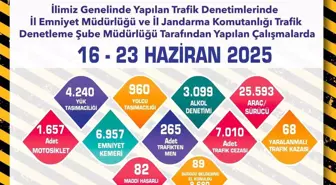 Eskişehir'de Trafik Denetimleri: Yüzlerce Araç Men Edildi, Sürücü Belgeleri Alındı