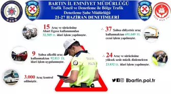 Bartın'da Trafik Denetimlerinde 840 Bin TL Ceza Kesildi