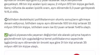 İstihdamda Olumlu Gelişmeler: 100 Bin Kişi Daha İşe Girdi