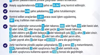 Elazığ'da 247 Olay: 240 Kişi Yakalandı