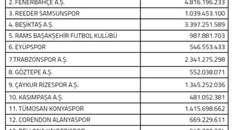 Kayserispor'un 2025-2026 Sezonu Harcama Limiti Belirlendi