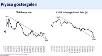 Hazine Bakanı Şimşek'ten Kredi Risk Primi Açıklaması