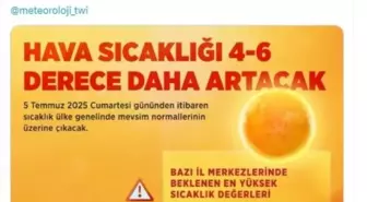 Hava Sıcaklıkları Artıyor, Bakan Kurum Uyardı