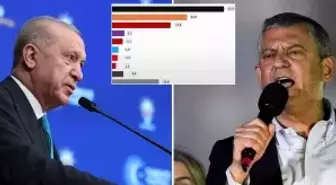 26 ilde yapıldı, sonuç vahim! Liderlerin canını sıkacak araştırma