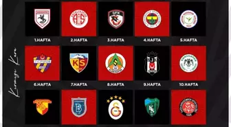 Gençlerbirliği, Trendyol Süper Lig 2025-2026 Sezonuna Hazırlanıyor