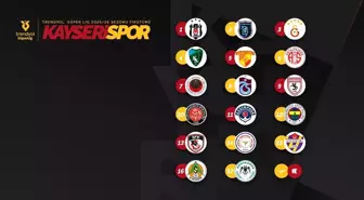 Kayserispor, Süper Lig 2025-2026 Sezonunda Beşiktaş ile Açıyor