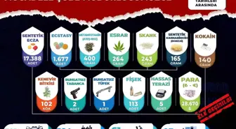 Manisa'da Uyuşturucu Operasyonları: 384 Şüpheli Yakalandı