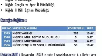 Niğde'de İŞKUR İşgücü Uyum Programı İçin Başvurular Başladı