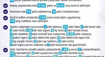 Elazığ'da Son Bir Haftada 247 Olay: 240 Kişi Yakalandı