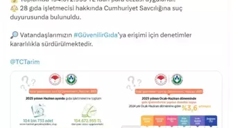 Gıda Denetimlerinde Artış: 104 Bin İşletme Denetlendi