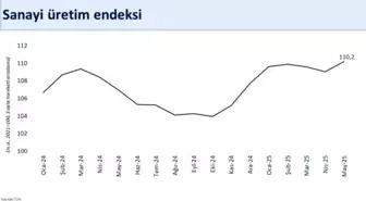 Bakan Şimşek: Sanayi Üretiminde Güçlü Büyüme Bekleniyor