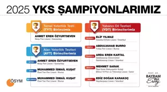 2025 YKS Sonuçları Açıklandı