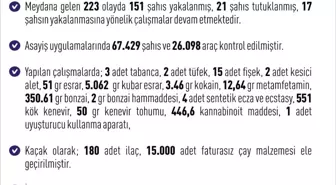 Elazığ'da 223 Asayiş Olayı: 151 Gözaltı, 21 Tutuklama