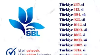 Aydın Sosyal Bilimler Lisesi, YKS'de İlk 1000'de 4 Öğrenciyle Yer Aldı