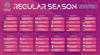 Kadınlar EuroLeague 2025-26 Kura Çekimi Gerçekleştirildi