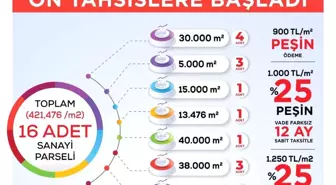 Niğde 2. Organize Sanayi Bölgesi'nde 16 Sanayi Parseli için Ön Tahsis Süreci Başladı