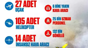 Cumhurbaşkanı Erdoğan'dan orman yangınlarıyla ilgili paylaşım