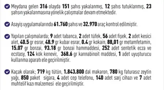 Elazığ'da Haftalık Asayiş Olaylarında 151 Gözaltı, 12 Tutuklama