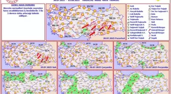 Meteorolojik Uyarı: Hava Sıcaklıkları Artıyor