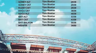 Kayserispor-Beşiktaş Maçının Bilet Fiyatları Belli Oldu