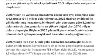 Türkiye İhracatı Rekor Kırıyor: Bakan Bolat Açıklamalarda Bulundu