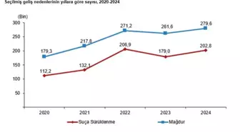 Türkiye'de Suça Sürüklenen Çocukların Sayısında Artış