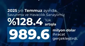 Savunma ve Havacılık Sanayiinde İhracat Artışı Devam Ediyor