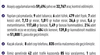 Elazığ'da Haftalık Asayiş Raporu: 263 Olay, 10 Tutuklama