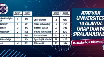 Atatürk Üniversitesi, 2025 URAP Sıralamasında Önemli Başarılar Elde Etti
