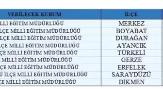 Sinop'ta 480 Kişilik Toplum Yararına Program Başlatılıyor