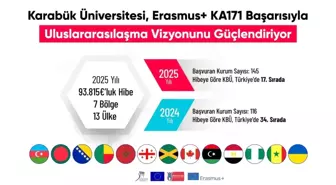 Karabük Üniversitesi Erasmus+ Programında 17. Sıraya Yükseldi