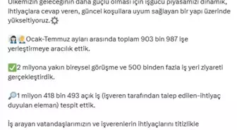 İŞKUR, 903 Bin 987 Kişiyi İstihdama Kazandırdı