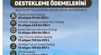 Çiftçilere 116 Milyon TL Tarımsal Destek Ödemesi Yapılacak