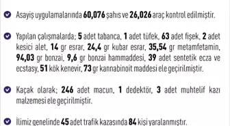 Elazığ'da Asayiş Olaylarında 261 Gözaltı, 10 Tutuklama