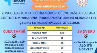 Zonguldak'ta 470 Toplum Yararına Program Katılımcısı Alınacak