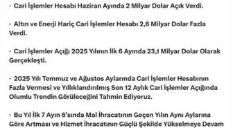 Cari İşlemler Hesabında Olumlu Trend Beklentisi