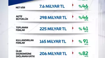 "2025'in İlk Yarısında Güçlü Finansal Performans"