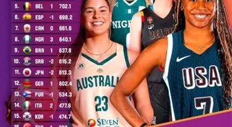 A Milli Kadın Basketbol Takımı Dünya Sıralamasında 16. Sırada