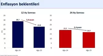 Hazine ve Maliye Bakanı Şimşek'ten Enflasyon Beklentilerine İlişkin Açıklama