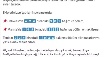 Balıkesir Sındırgı'daki Depremde Hasar Tespit Çalışmaları Tamamlandı