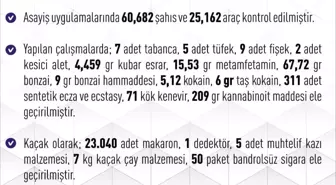 Elazığ'da 257 Asayiş Olayı: 22 Tutuklama ve Yüksek Miktarda Uyuşturucu Ele Geçirildi