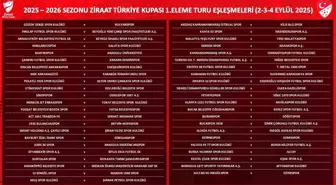 Ziraat Kupası 1. Eleme Turu Kura Çekimi Gerçekleşti