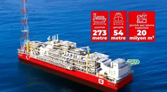Yeni Yüzer Üretim Platformu ile Gaz Üretimi 40 Milyon Metreküpe Çıkacak