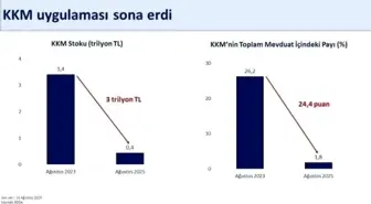 KKM Uygulaması Sona Erdi, Bakan Şimşek Finansal İstikrarı Güçleneceğini Açıkladı
