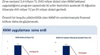 Kur Korumalı Mevduat Uygulaması Sona Erdi