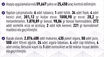 Elazığ'da Haftalık Asayiş Raporu: 261 Olay, 183 Gözaltı